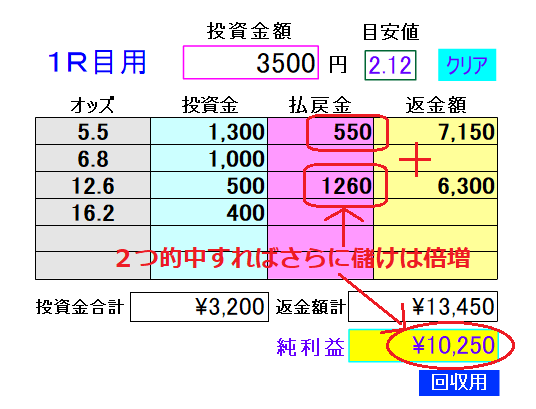 投資競馬資金配分計算ツール応用活用例